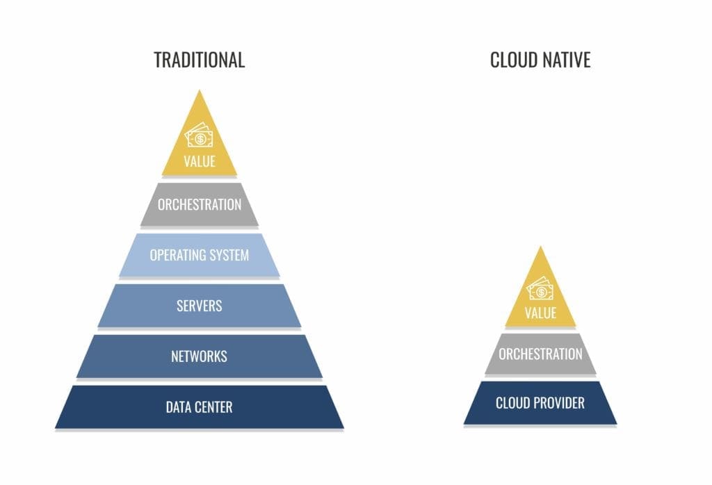 AWS DataOps Managed Services 1