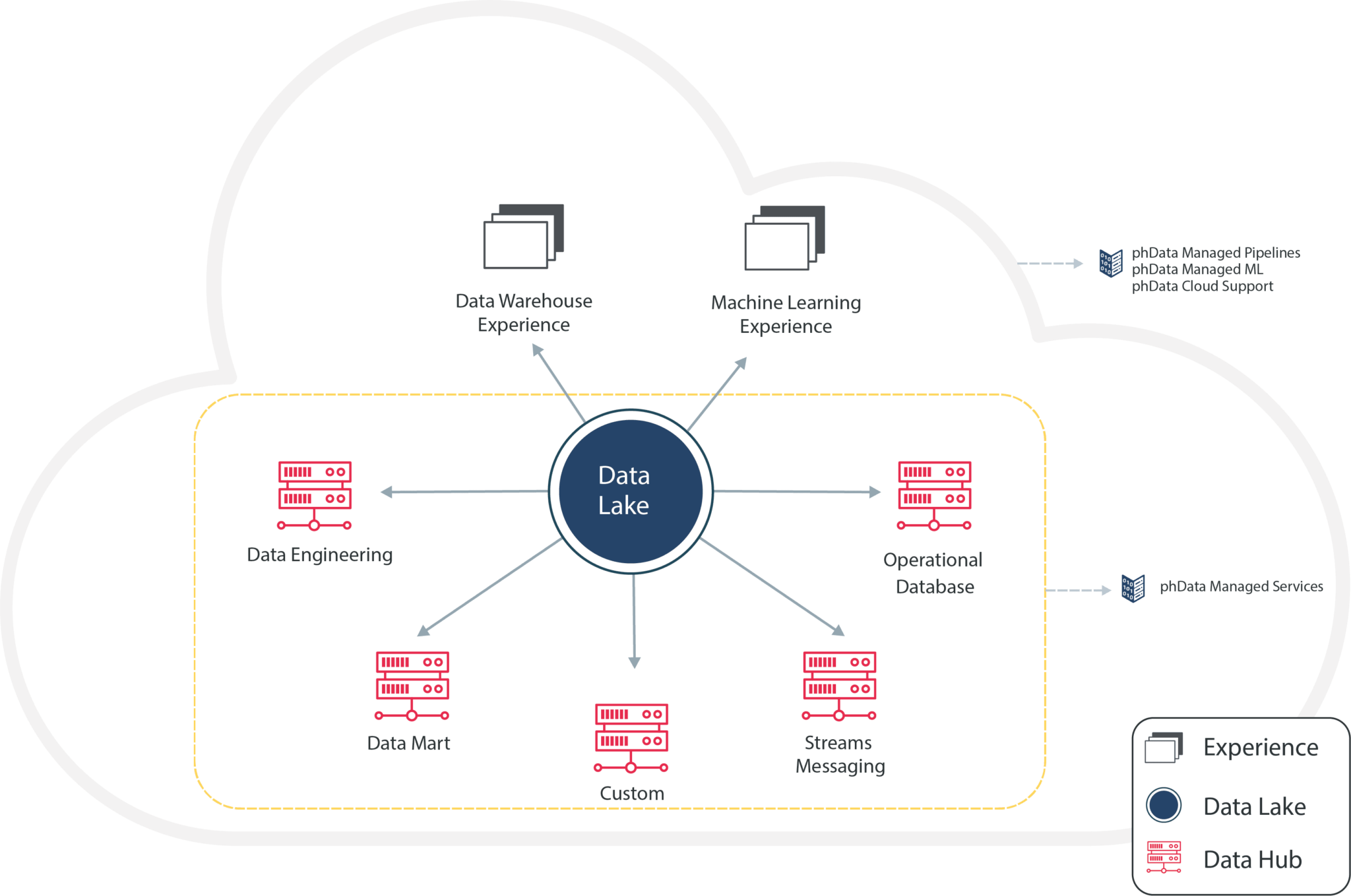 Getting Started With Cdp Private Cloud Base Upgrade And Migration – ZLXDN