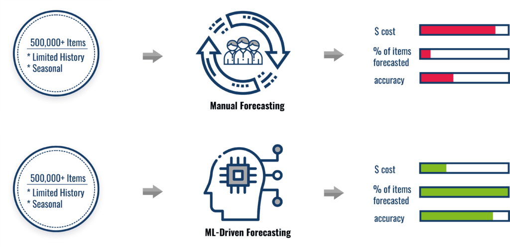 ATV Manufacturer Infographic phData