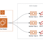 AWS Workflow