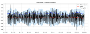 COVID Machine Learning