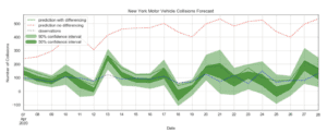 COVID Machine Learning