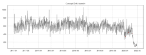 COVID Machine Learning