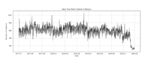 COVID Machine Learning
