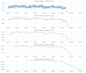 COVID Machine Learning
