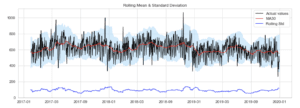 COVID Machine Learning