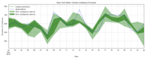 COVID Machine Learning