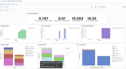 PAMS Dashboard phData