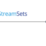Finding silent data loss between a RDBMS and Azure Data Lake