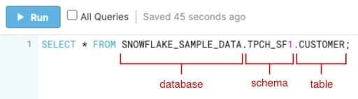 The Four Parts of a Snowflake Query