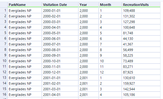everglades data set