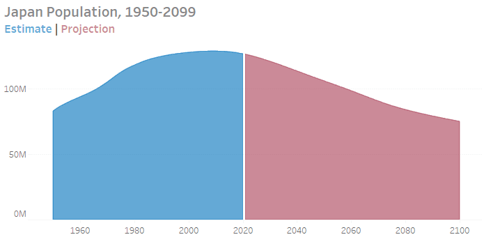 japan population trend