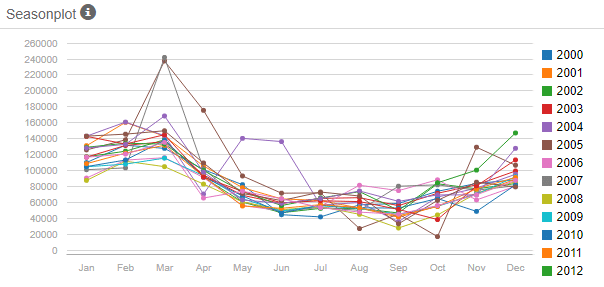 season plot