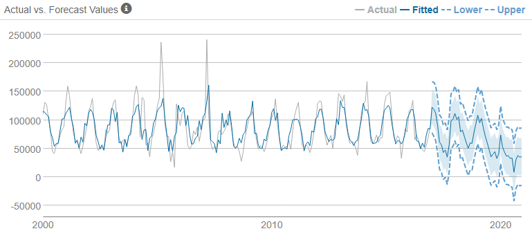 ts covariate forecast graph