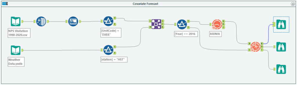 ts covariate workflow