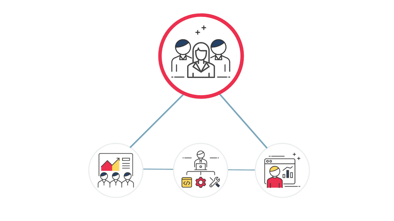 Graphic of an organizational chart