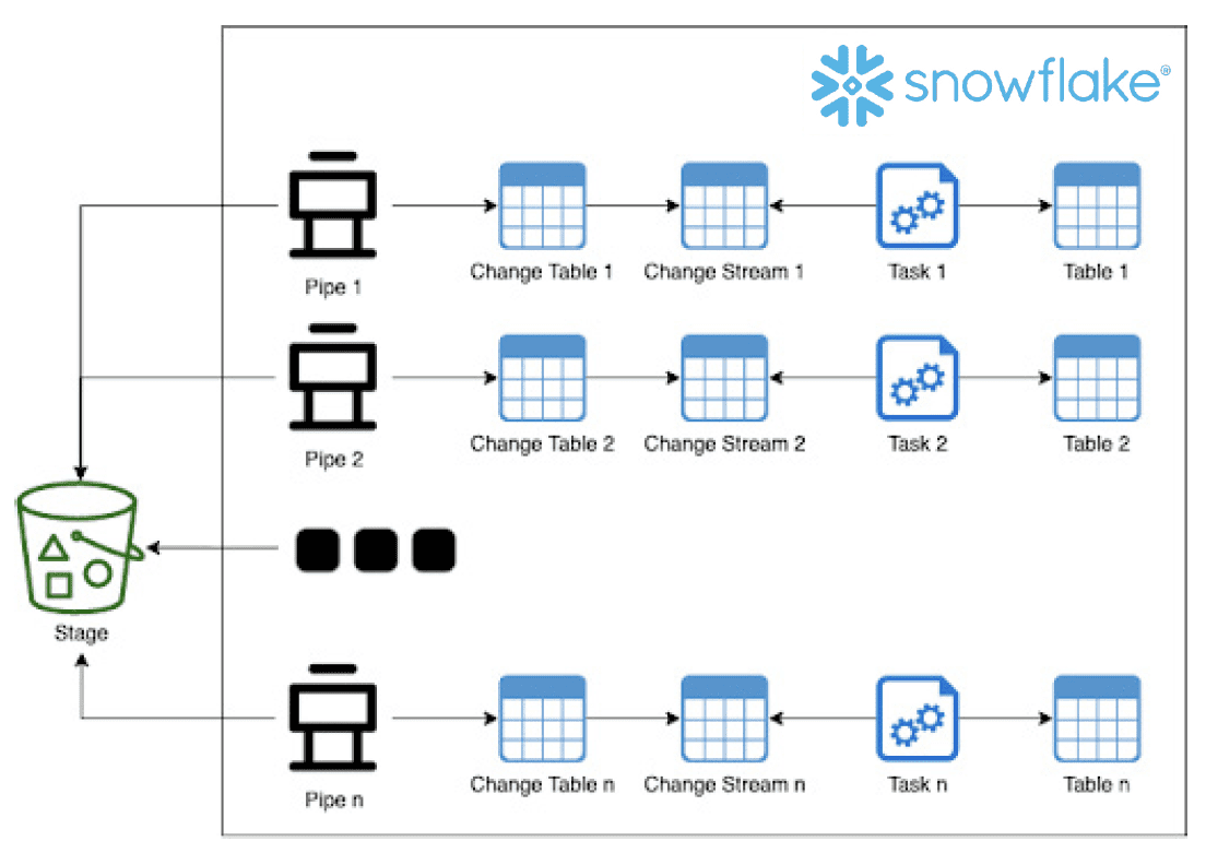 Oracle to Snowflake Migration Guide