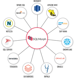 A graphic showing 11 different technologies that use the SQLMorph dialect