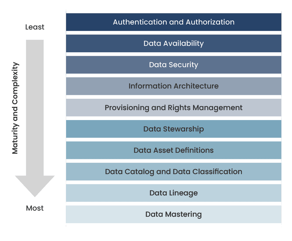 What is Data Engineering? Everything You Need to Know in 2023 | phData