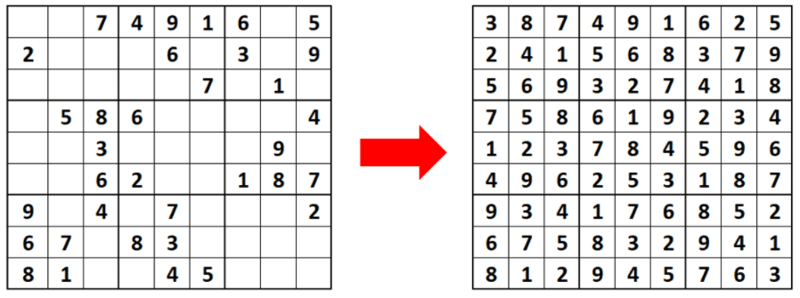A picture of an unsolved and solved Sudoku puzzle