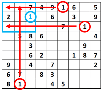 Execute 1 iteration of the Crosshatching Algorithm