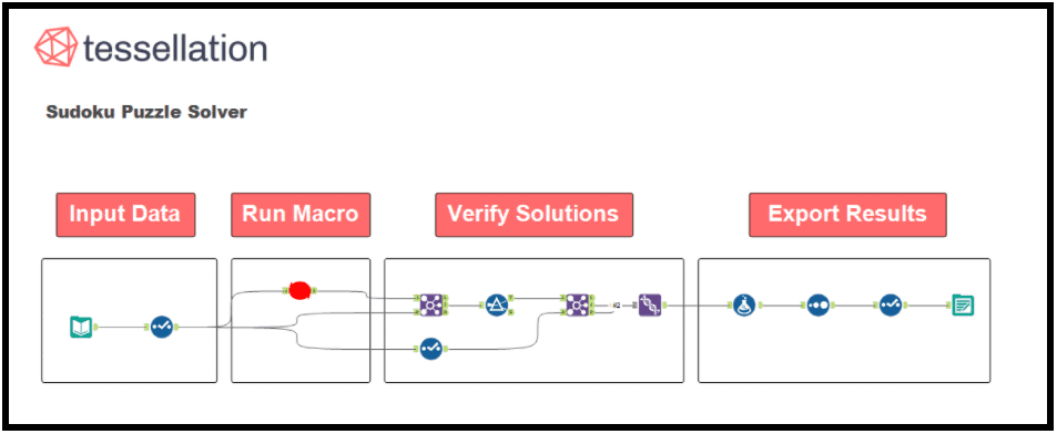 Screenshot of a Sudoku Puzzle solver