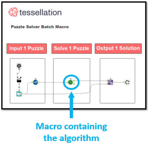 Macro containing algorithm