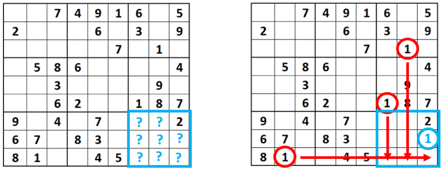 Crosshatching Example