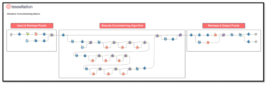 Iterative Crosshatching Macro