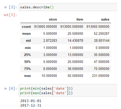 Facebook Prophet Tutorial: How to Use Time Series Forecasting | phData