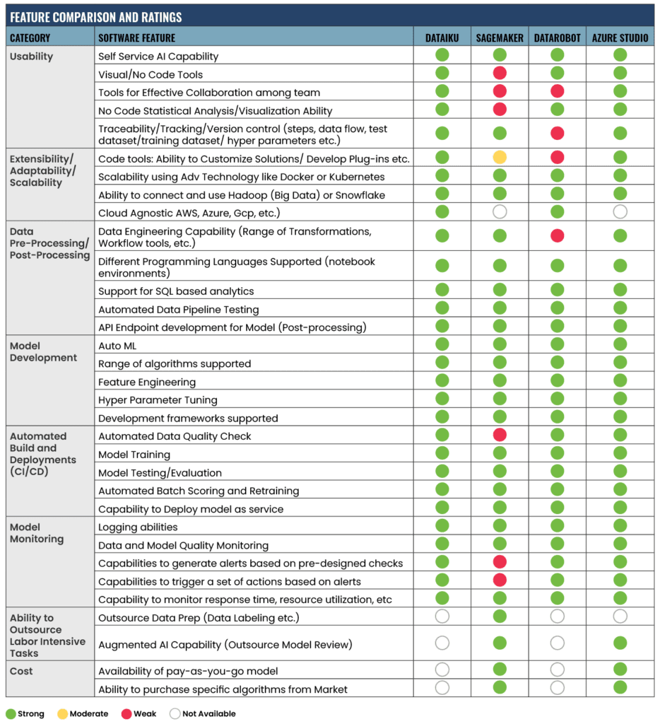 An extensive comparison chart of popular ML tools and frameworks.