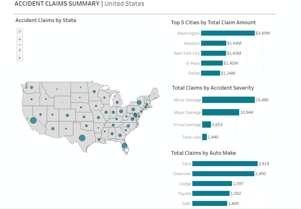 Tableau Dashboard