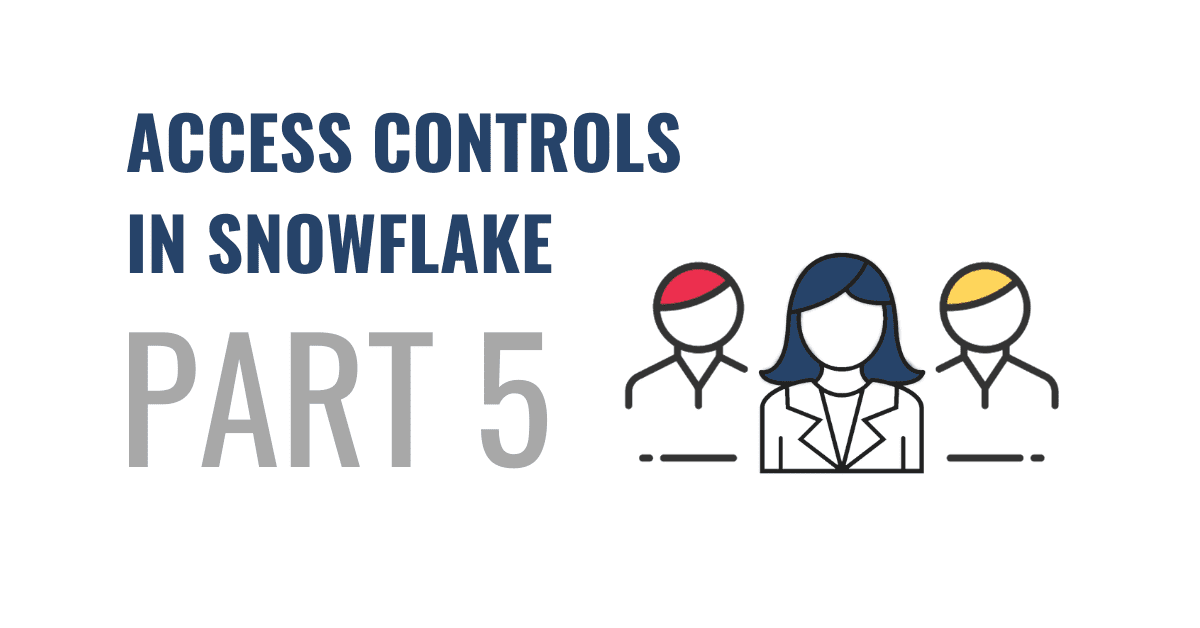 A graphic that has 3 business people icons with the text, "Access controls in Snowflake Part 5"