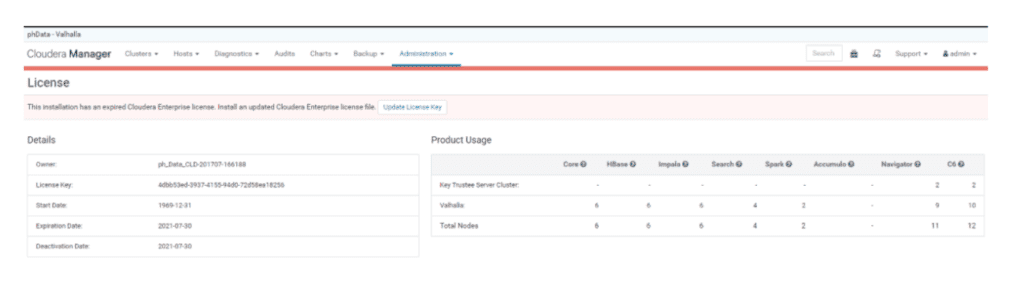 A screenshot from the Cloudera Manager license page
