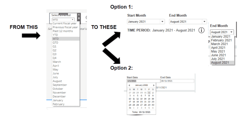 Tableau Parameters