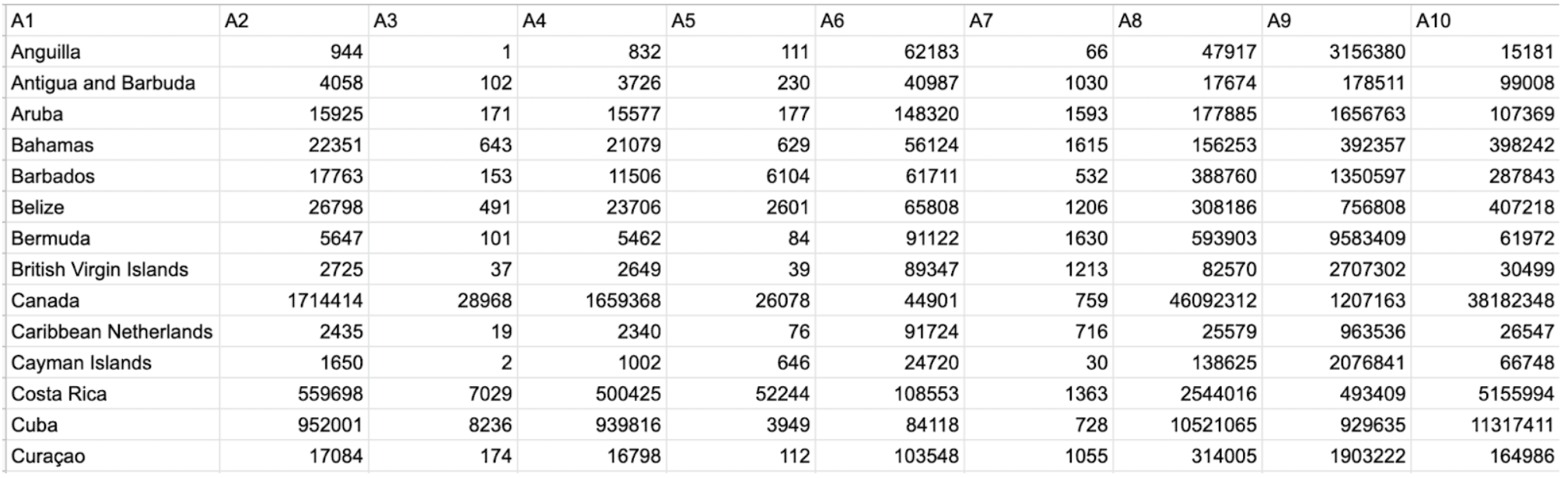 What’s a Data Catalog and How to Choose the Right One