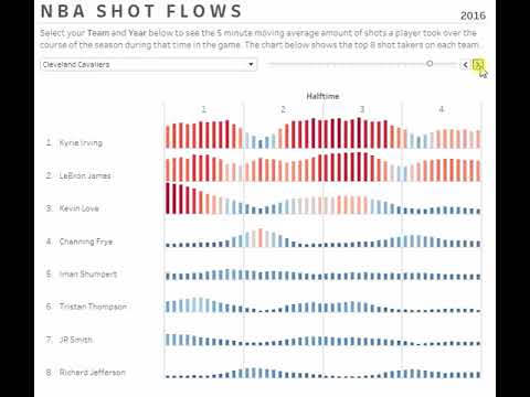 Tableau - Viz Animations | phData Tableau - Viz Animations | phData
