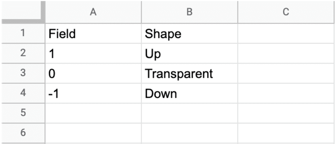 How to Make Custom Sorting Headers in Tableau LaptrinhX
