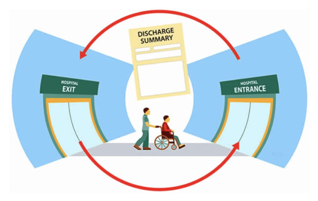 A graphic showing the hospital exit on one side and the entrance on the other with a patient and doctor in the middle.