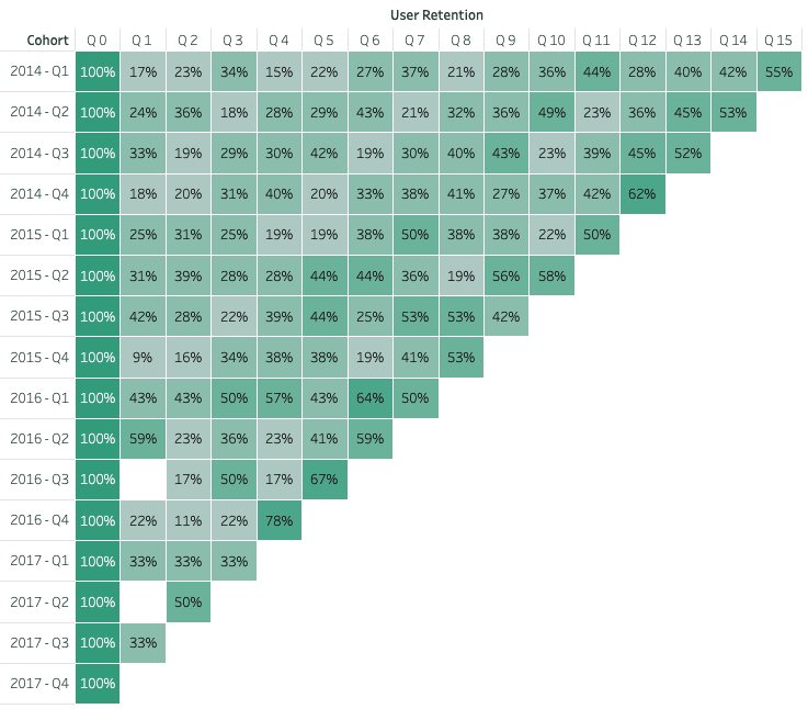 Data Visualization, Insights Driven By More Than Dashboards | phData