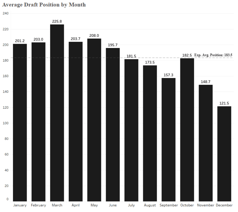 Analyzing the 1969 Vietnam War Draft Lottery Using Tableau phData