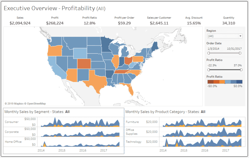 Google Data Studio Vs Tableau Phdata