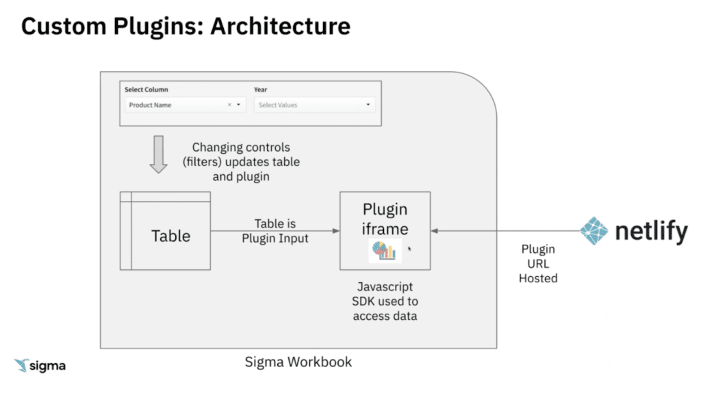 a screenshot of custom plugins in a Sigma workbook