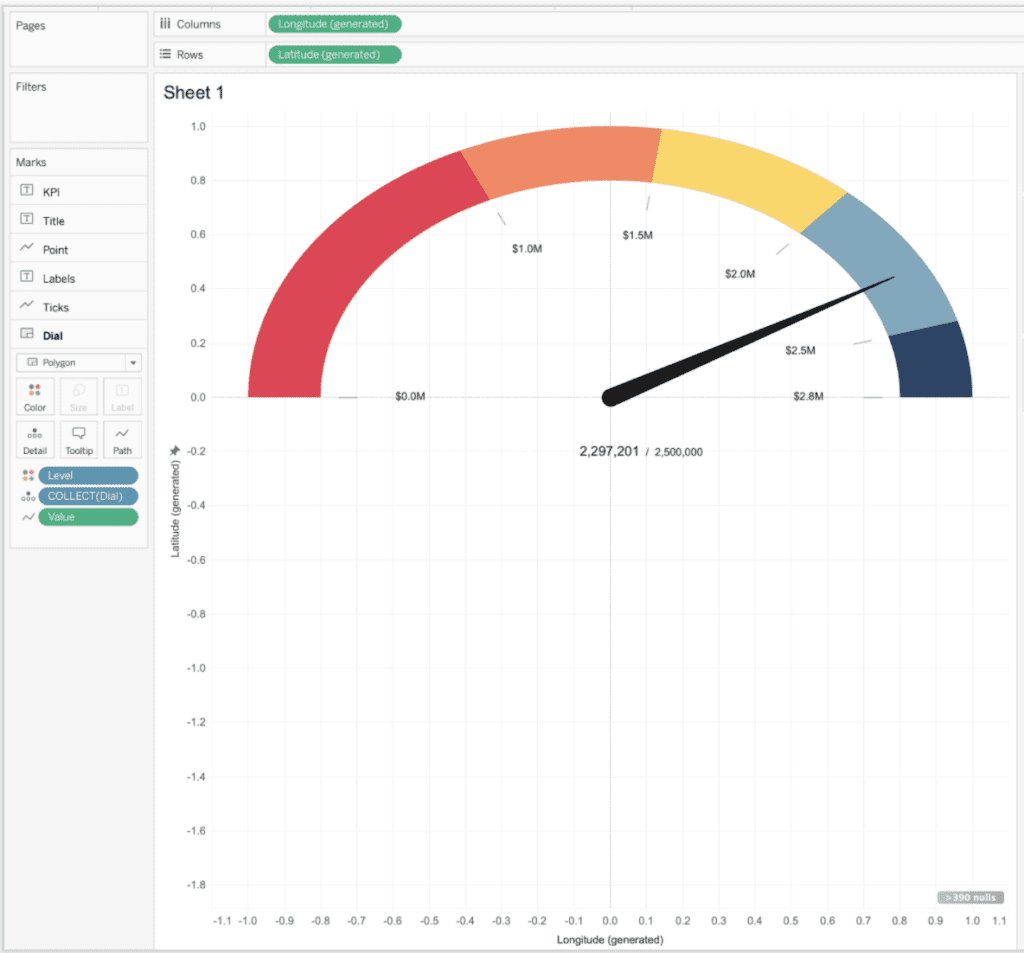 a gauge chart in Tableau with labeled axes