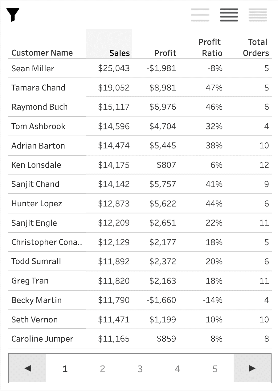 Ultimate Guide to Tables in Tableau: Filtering with Tables | phData