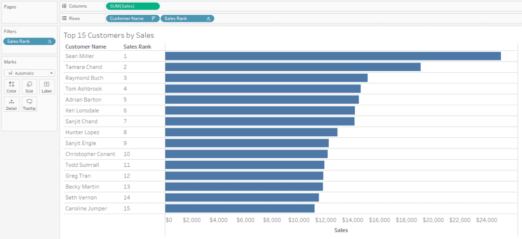 a rank column example in Tableau