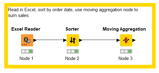 moving aggregation mode example in KNIME