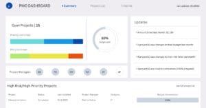 Pmo Tableau Dashboard Example Phdata