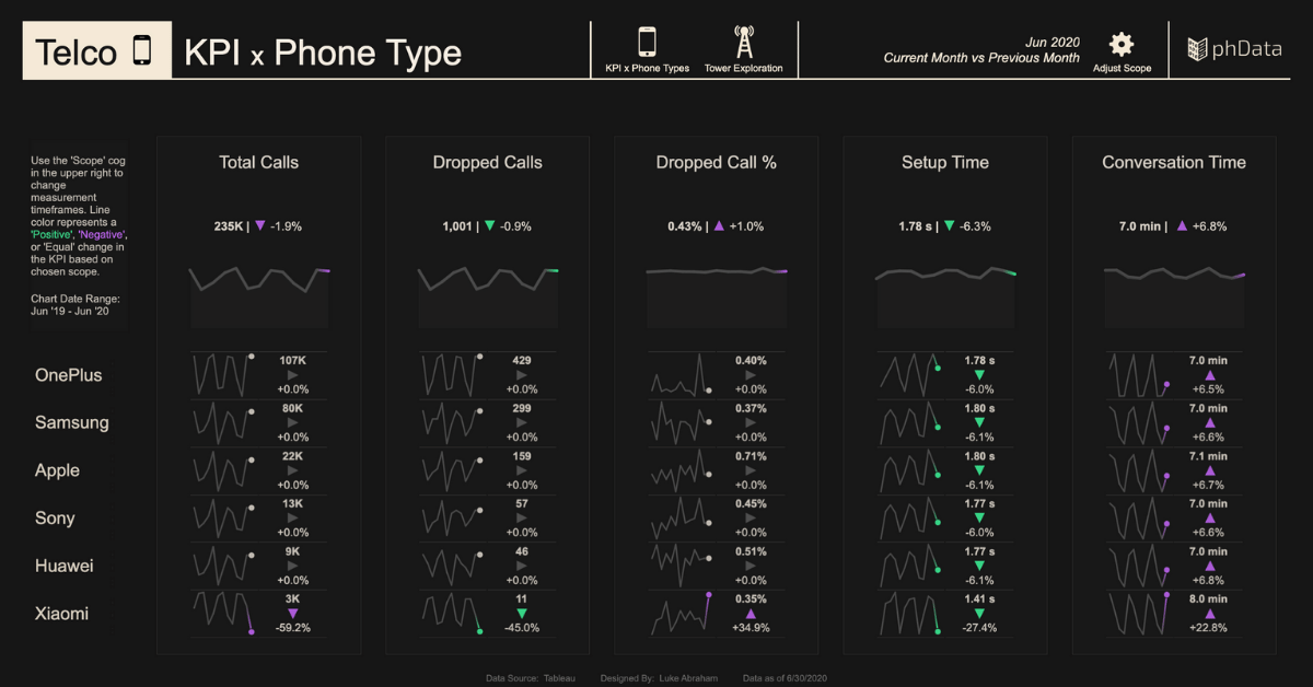 Dashboard Library Phdata