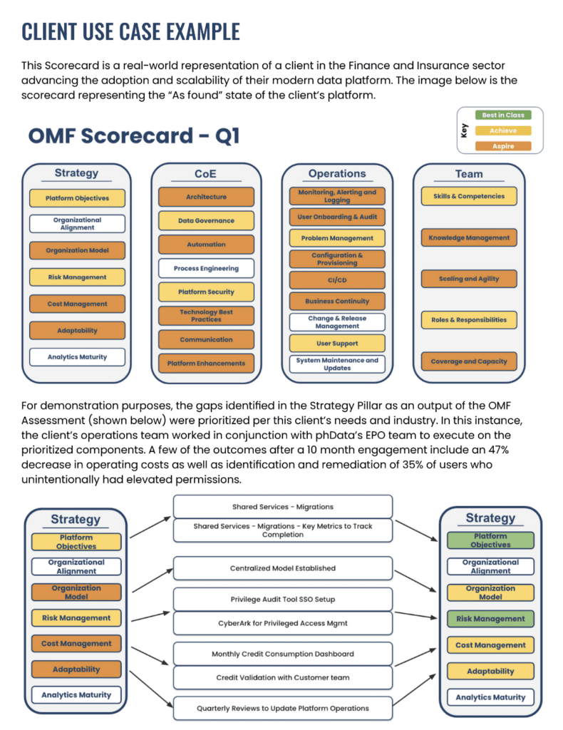 A robust graphic titled, "Use Case 1" that shows a real life use case of the OMF in action.